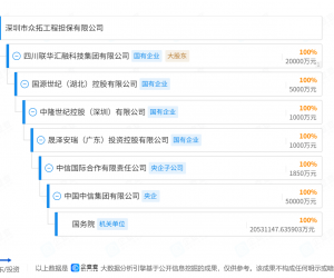 深圳市众拓工程担保有限公司为国有担保公司